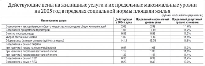 Number of Square Meters Per Person in Belarus 2019