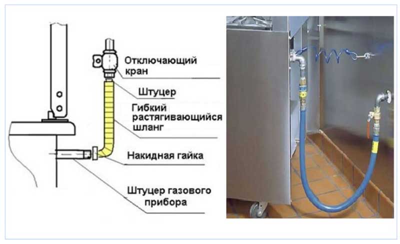 Схема подключения газового шланга