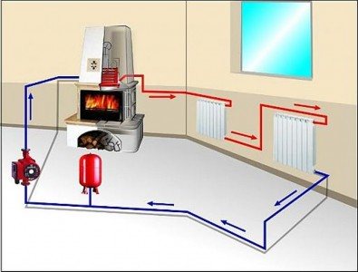 modern water heating system for an apartment